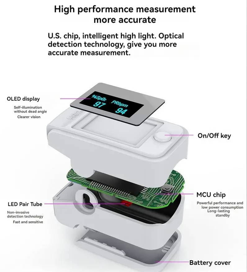 High-precision non-invasive blood oximeter